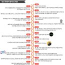 금광시장 이미지