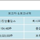 (주)진양 이미지
