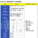 미아3 이미지