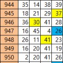 975회차 필출 예상 4수 이미지