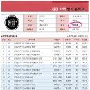 더플러스올림수학학원