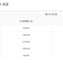 SM1004천안지사 이미지