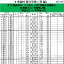 6월 29일 월요일 송정98번선 중간 주행시간 조착 결과표 이미지