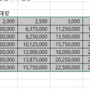 컴퓨터활용능력 2급 이미지