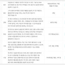 (주)자스텍엠
