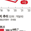 태영무역 이미지