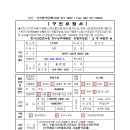 (주)에스아이티 이미지