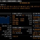GE버노바(GEV - 전력 발전, 송전, 조율, 변전 및 저장 / 시가총액 177 Billion USD 32위) 이미지
