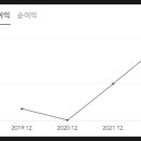 (주)케이씨아이 이미지