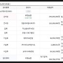 포항농업협동조합창포지점 이미지