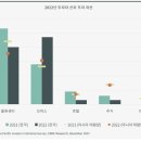 오피스종합물류 이미지