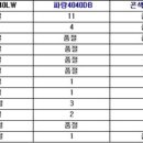 뉴발란스 포인트화 로우 미드 스파이크(경량 쿠션 미국 특허 제품) 재입고~!! 2014년 미즈노 스파이크 및 포인트화(미즈노만 터프토아대 가능) 이미지