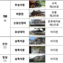 삼계석문 암각서 | &lt;이종근의 역사문화 이야기 164&gt; 최치원 유적지가 전국에서 제일 많은 전북