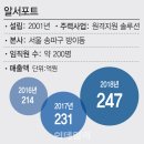 지원솔루션 이미지