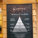 투어퍼센트 이미지