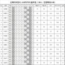 재경고연회스크린대회 결과보고 및 정산 이미지