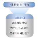 직업 기능 2. 요리하기 4)롤샌드위치 만들기 - 롤샌드위치를 알고 만들기(4/5) 이미지