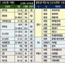 리시온레스토랑