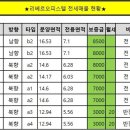 고잔역공인중개사사무소 이미지