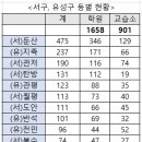 월평동 237-1 이미지