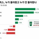 스타벅스 이용률 증감 장난질 그래프 수정 버전 이미지