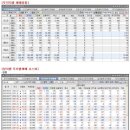 와이디코퍼레이션 이미지