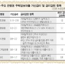 금리 인상기 주택담보대출 요령 이미지