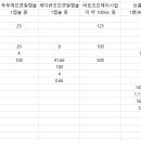 약국내 항히스타민제, 감기약 제품 성분 비교 이미지