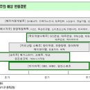 (주)웅진건설산업
