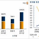 침체 속 양극화 심화 "지방, 전세, 소형만 강세" 이미지