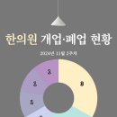 호호경희한의원 이미지