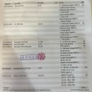 도곡함춘산부인과의원 | 초음파, 피검사 후기 (생리유도제 프로메라정, 배란약 페마라정 복용, 도곡함춘산부인과 내원 진료 후기)