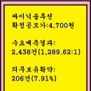 2025년6월25~26(목)(코) 싸이닉솔루션 234030 공모주 청약 이미지