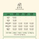맘마찬 이미지