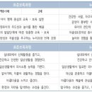 미소담어린이집 이미지
