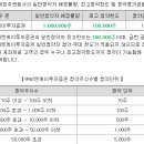 비엔케이 이미지