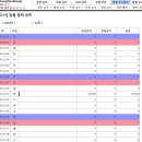 일별닷컴