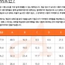 도림로86길 이미지