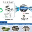 재난영상정보(CCTV) 이미지
