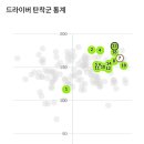 DR. 스크린골프 | 영광의 스크린 75타 후기 🤍 (25. 09. 02) 벨라45 CC