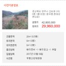 영주시부석면임곡보건진료소 | 경북 영주시 아파트경매/영주동현대강변타운아파트경매/안동지원 2015-3641