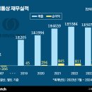 신성통상