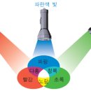 오방 이미지