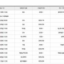 인정할인마트 이미지