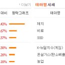 테마이동통신 이미지