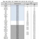 평균이하