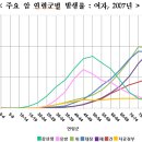 보찾사 이미지