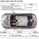 (주)엘지 이미지