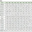 10월13일 아파트 실거래 (전체1,039건 신고가71건) 이미지