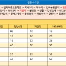 학사 1리 이미지